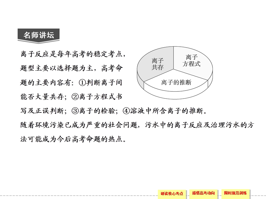 离子反应3.ppt_第2页