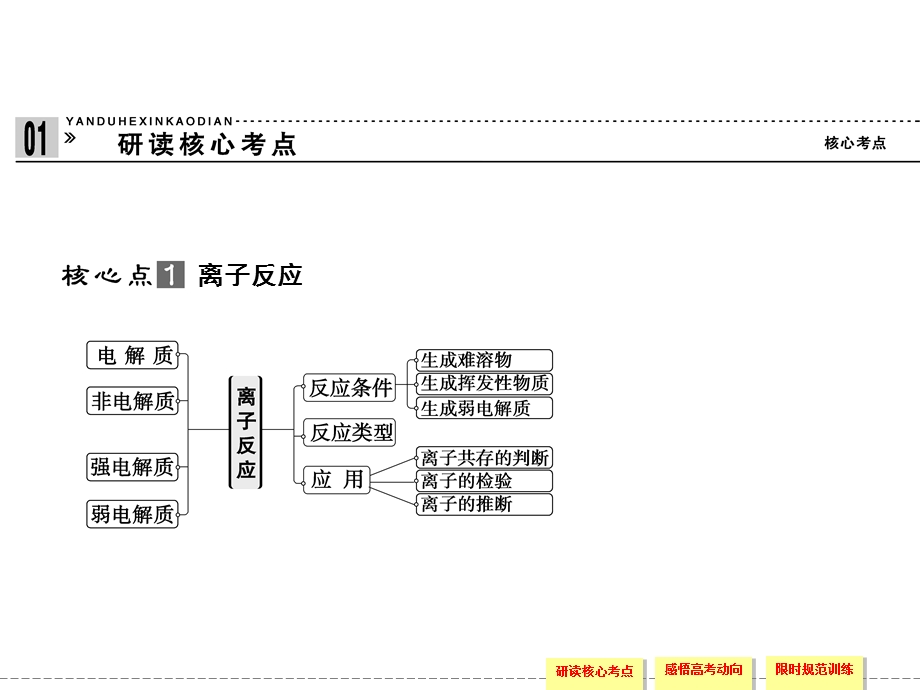 离子反应3.ppt_第3页