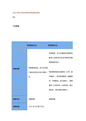 员工个税七项专项附加扣除的基本要点.docx