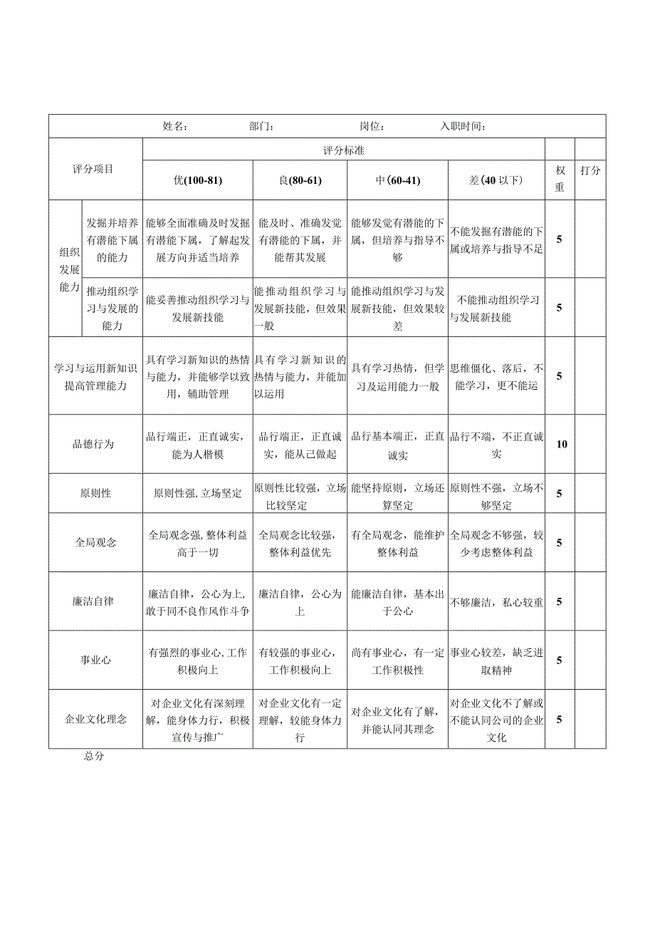 管理人员综合素质测评表.docx_第2页