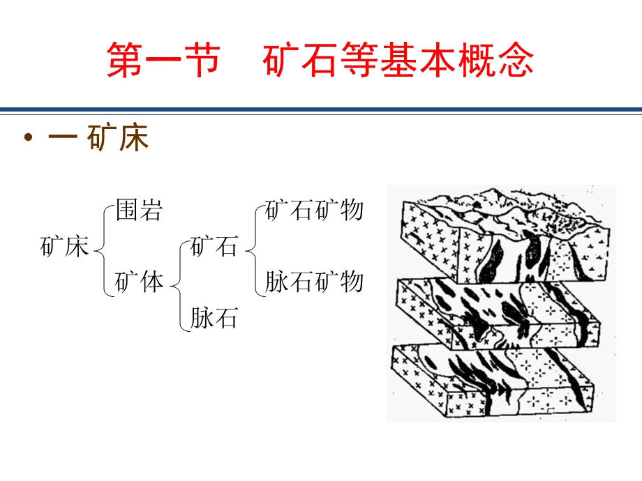 第02章基本概念.ppt_第2页