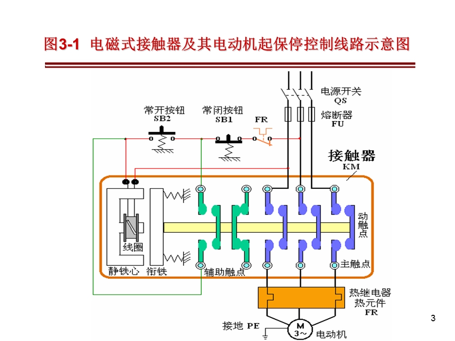 第03讲第3章 典型电气控制系统分析.ppt_第3页