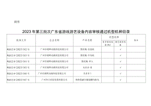 《2023年第三批次广东省游戏游艺设备内容审核通过机型机种目录》.docx