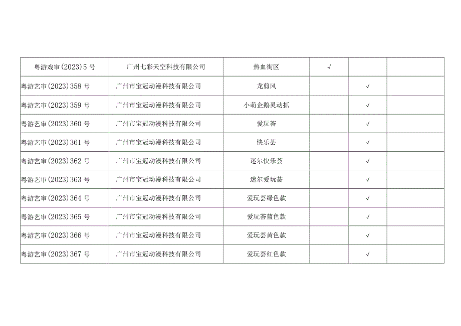 《2023年第三批次广东省游戏游艺设备内容审核通过机型机种目录》.docx_第3页