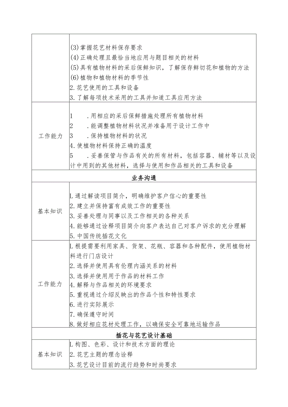 花艺职业技能竞赛技术文件.docx_第3页