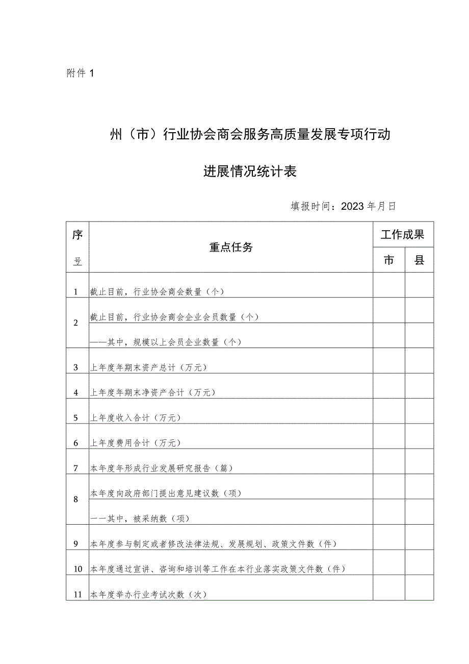 州（市）行业协会商会服务高质量发展专项行动进展情况统计表.docx_第1页