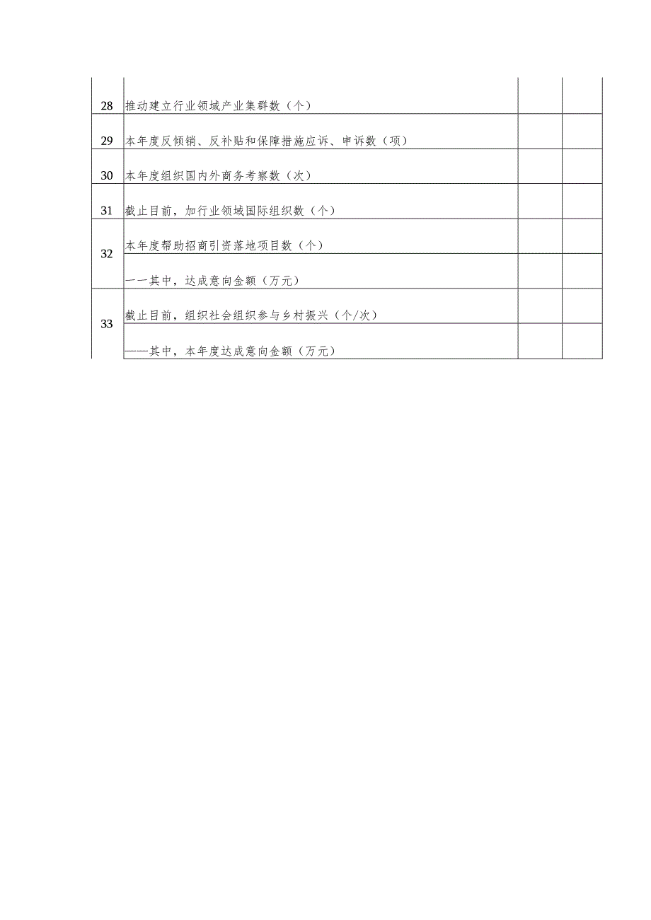 州（市）行业协会商会服务高质量发展专项行动进展情况统计表.docx_第3页