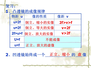 显微镜和望远镜用的.ppt