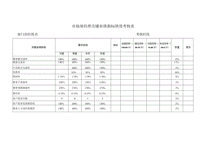 市场部经理关键业绩指标绩效考核表.docx