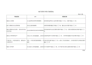 秘书绩效考核关键指标.docx