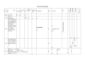 权责界定标准表.docx