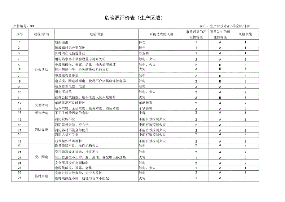 XX电器有限公司危险源评价表（2023年）.docx_第3页