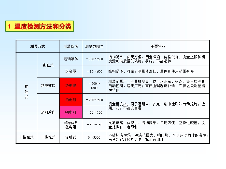 第0005章.ppt_第2页