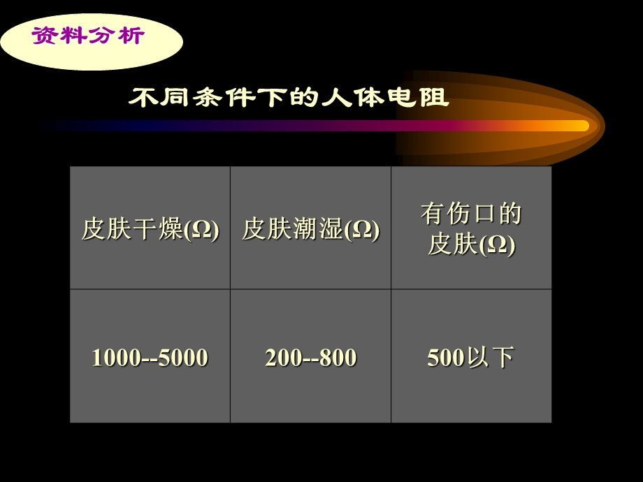 欧姆定律和安全用电课件.ppt_第2页