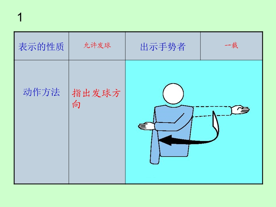 排球裁判手势.ppt_第3页