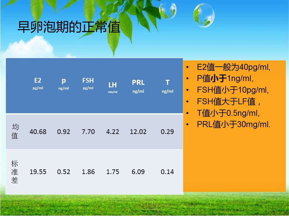 性激素报告单分析(ppt).ppt_第3页