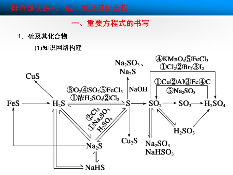 排查落实练八硫氮及其化合物.ppt_第2页