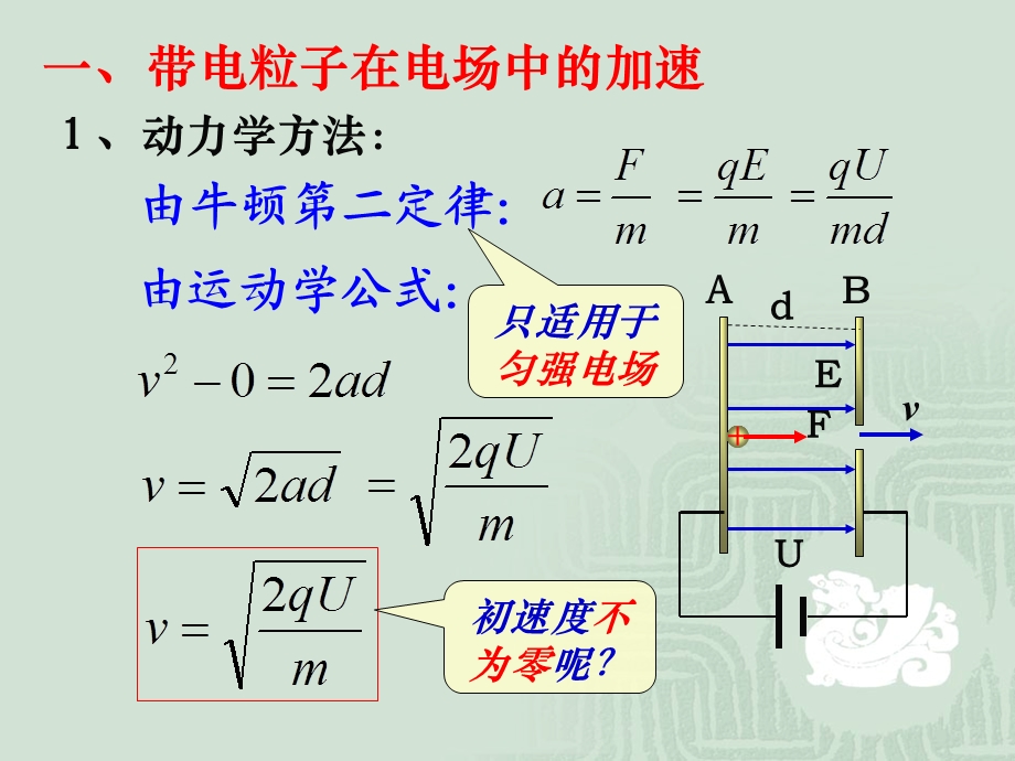 示波器的工作原理.ppt_第2页