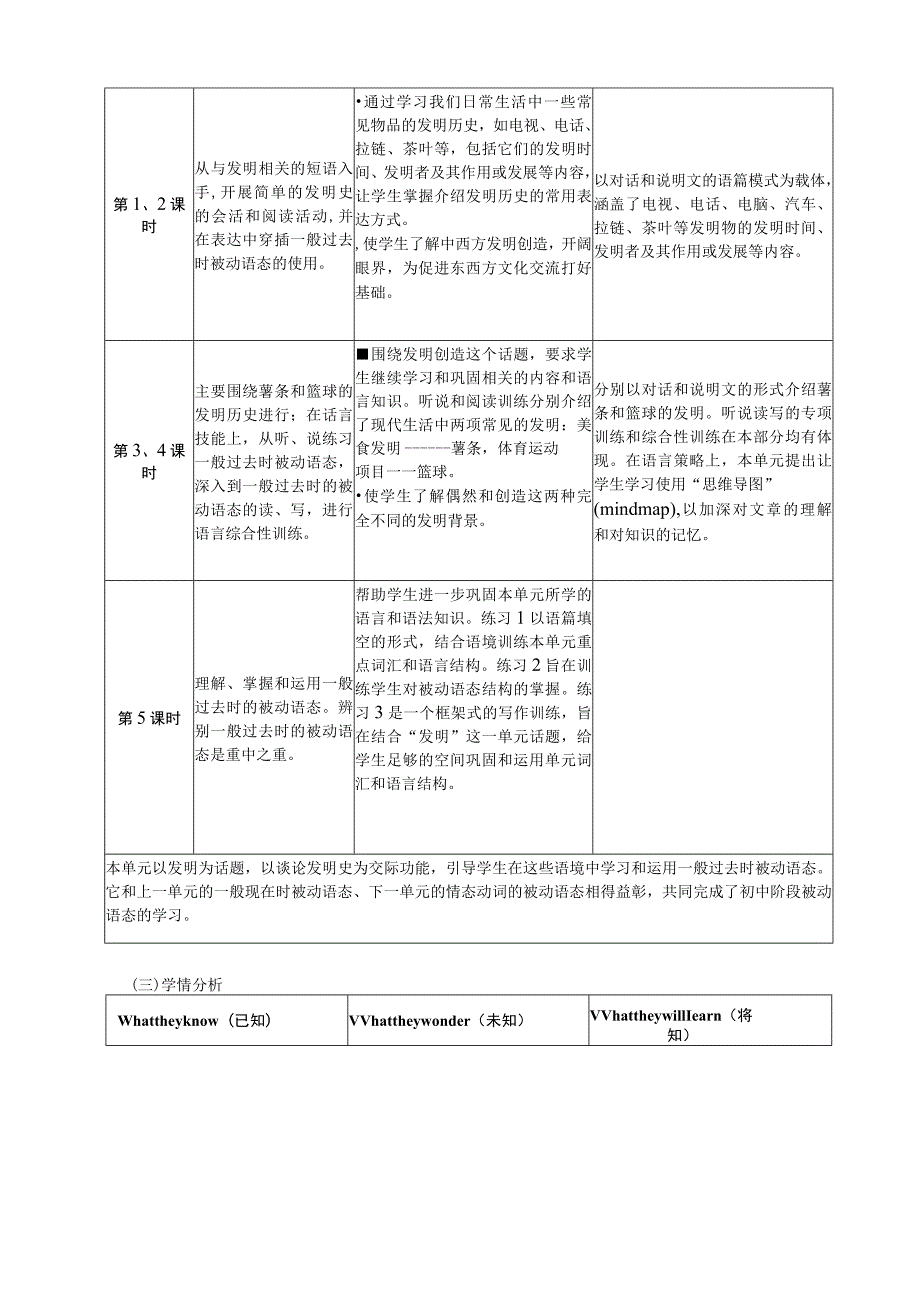 Unit 6 When was it invented单元作业设计.docx_第2页