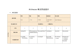 Unit3 At the zoo.1单元作业设计.docx