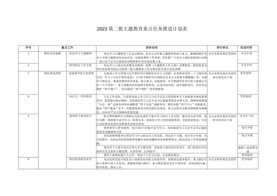 （2篇）2023年第二批主题教育重点任务推进计划表（国有企业党委理论学习中心组开展情况汇报）.docx_第1页