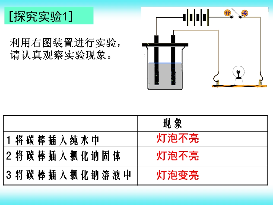 离子反应第一节课件64.ppt_第3页