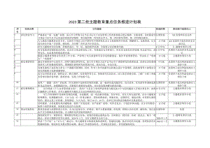 （2篇）2023第二批主题教育重点任务推进计划表.（2023年第二批主题教育中心组讲话）.docx