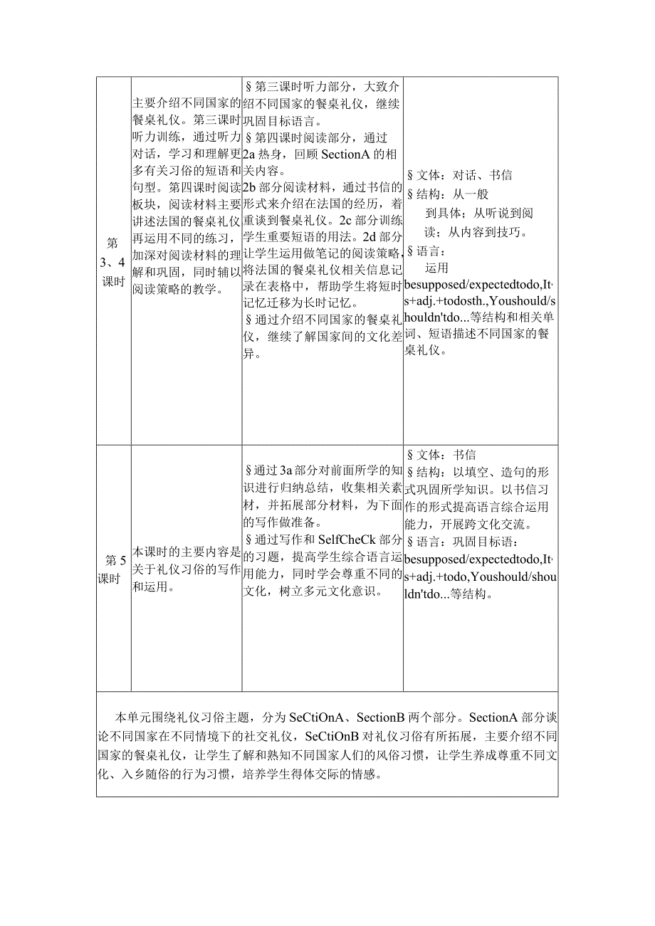 Unit10 You're supposed to shake hands.单元作业设计.docx_第3页