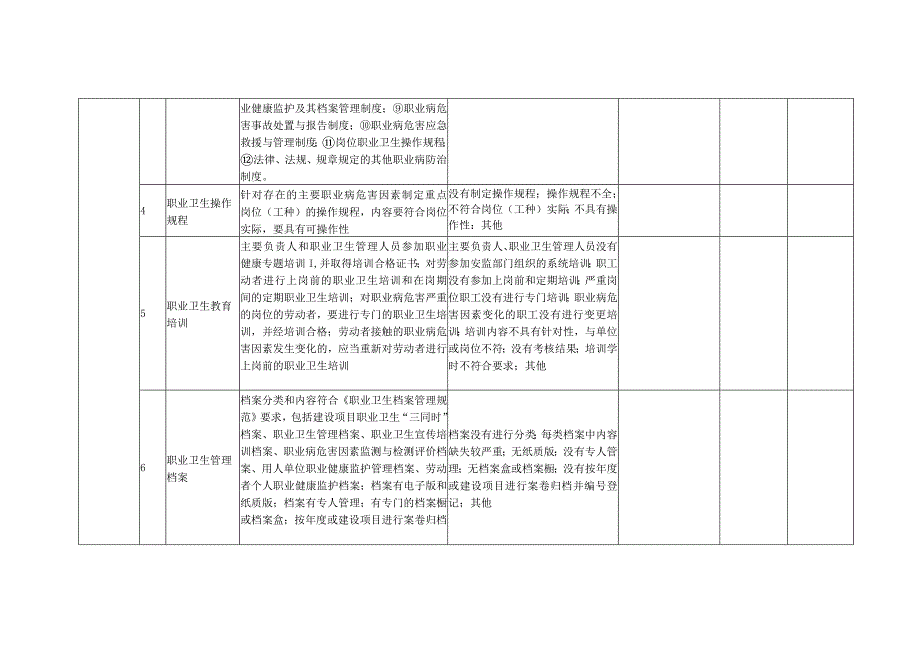 职业病隐患排查记录表（15页）.docx_第2页