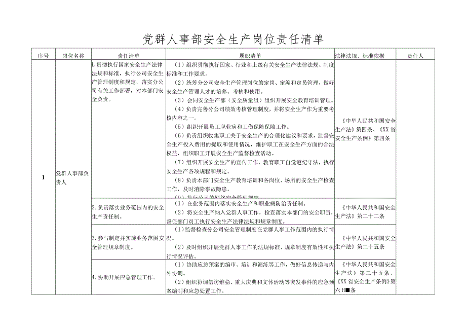 人事部安全生产岗位责任清单.docx_第1页