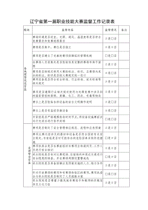 辽宁省第一届职业技能大赛监督工作记录表.docx