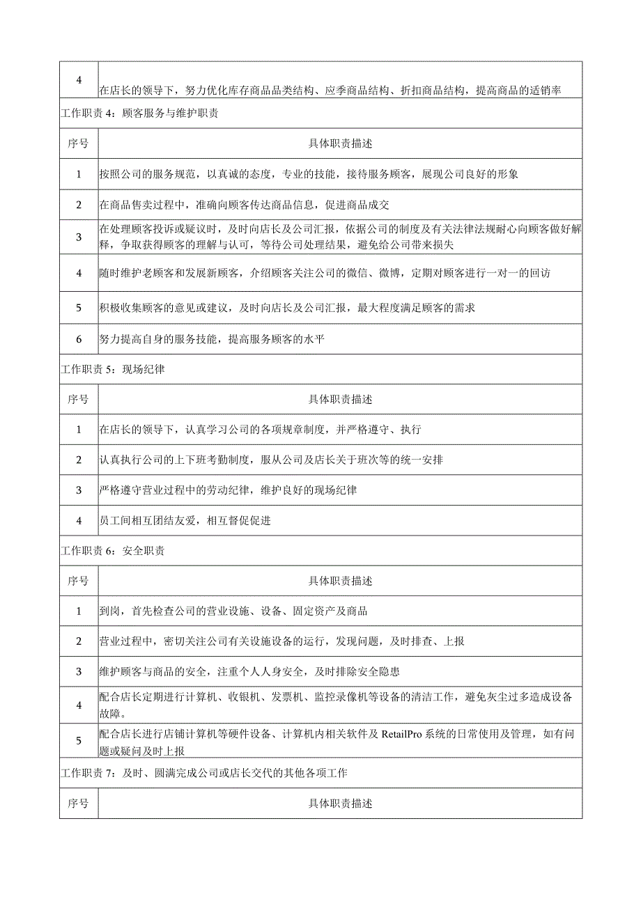 店员岗位职责.docx_第2页