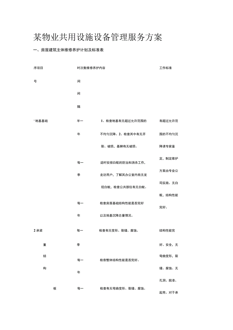 某物业共用设施设备管理服务方案.docx_第1页