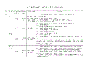 机械行业典型有限空间作业危险有害因素清单.docx