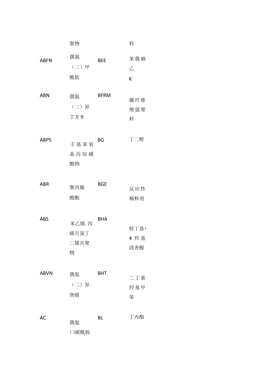 化工产品中英文缩写对照表全套.docx_第3页