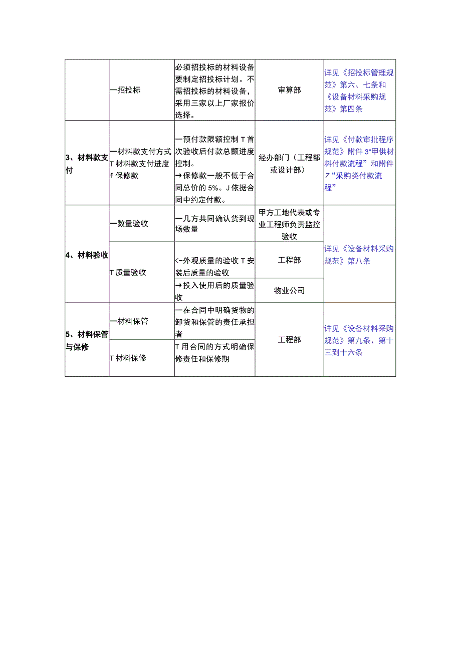 材料及设备采购环节成本控制要点应用指南.docx_第2页