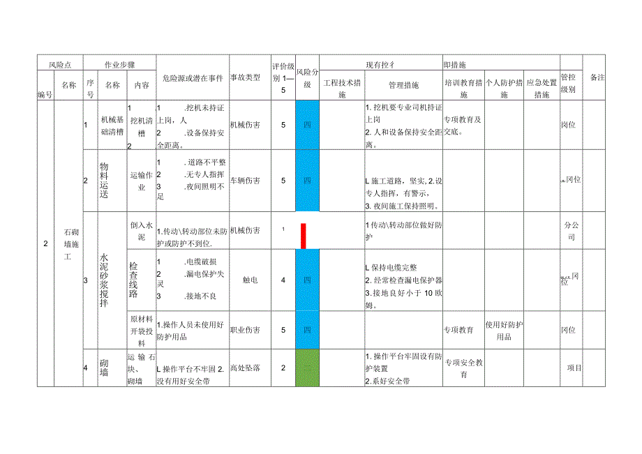 地灾治理工程作业活动风险分级管控清单.docx_第3页