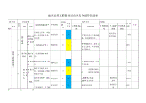 地灾治理工程作业活动风险分级管控清单.docx