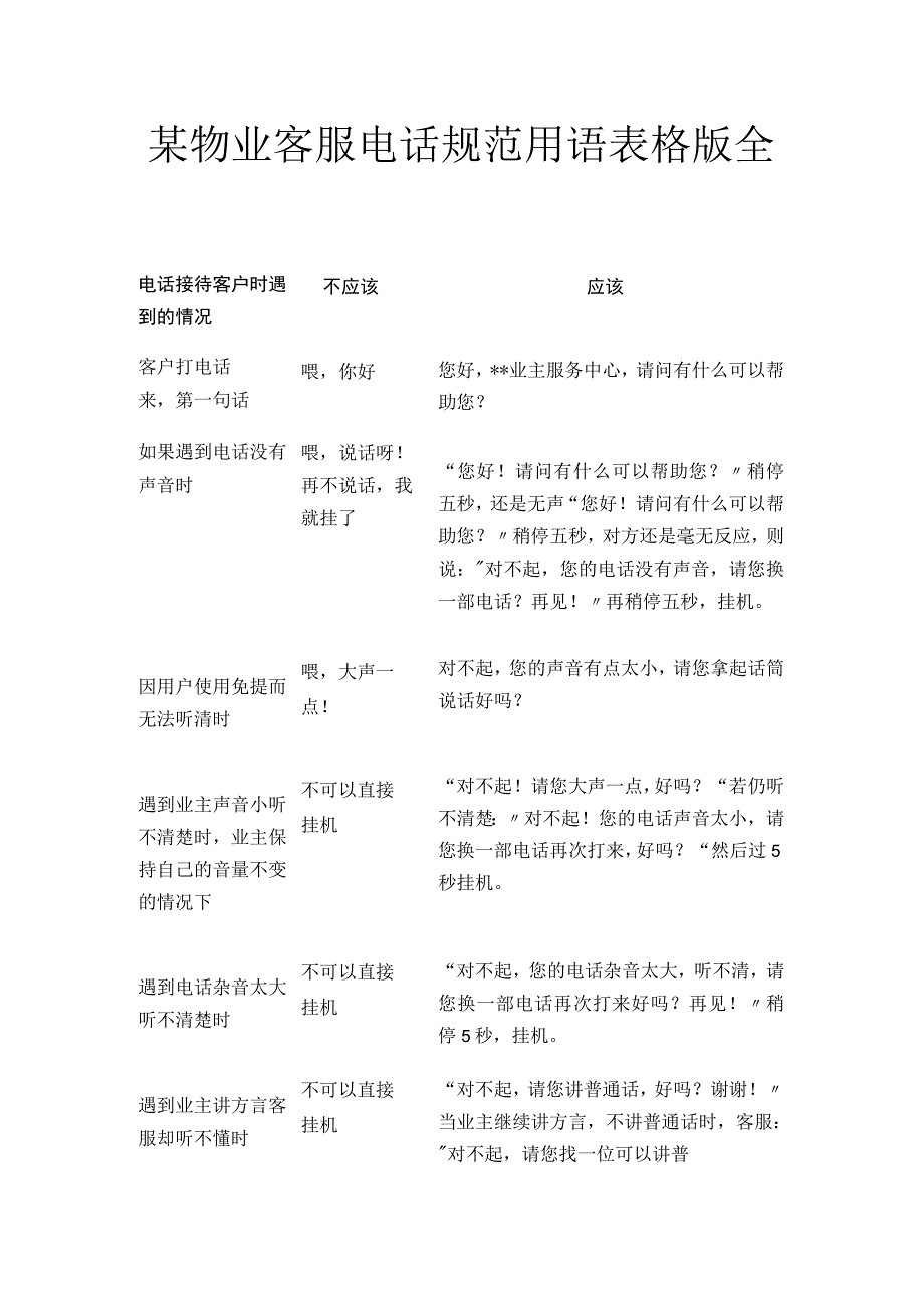 某物业客服电话规范用语表格版全套.docx_第1页