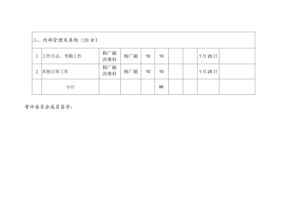 工程部2018年1月工作总结表.docx_第2页