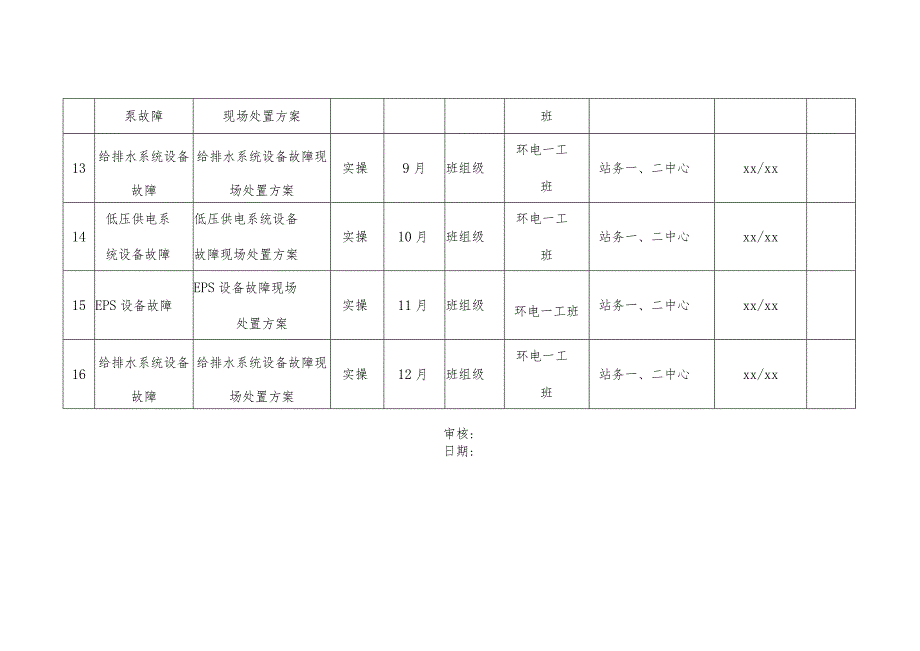 机自车间年度现场处置方案演练计划（班组级）.docx_第3页