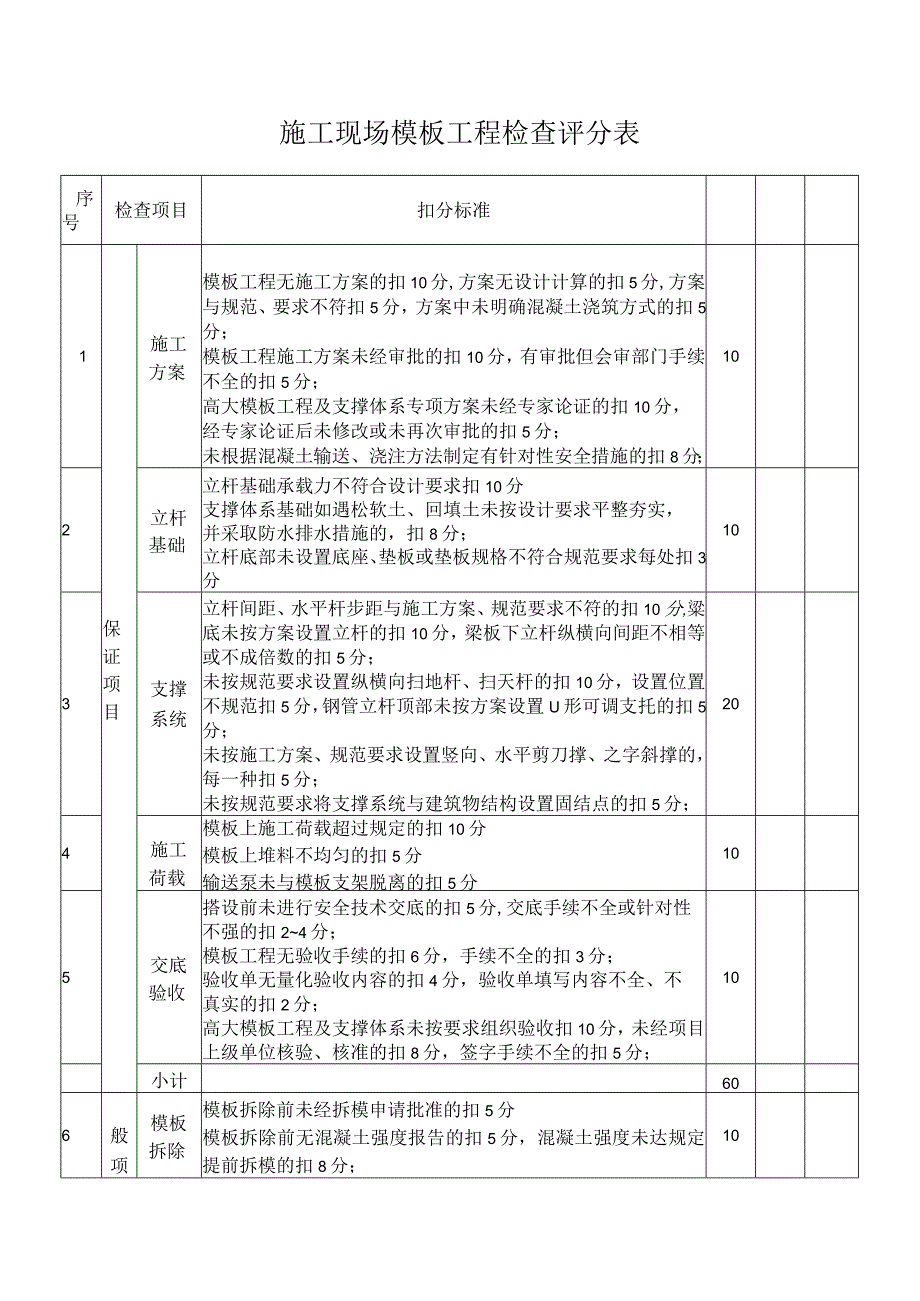 施工现场模板工程检查评分表.docx_第1页