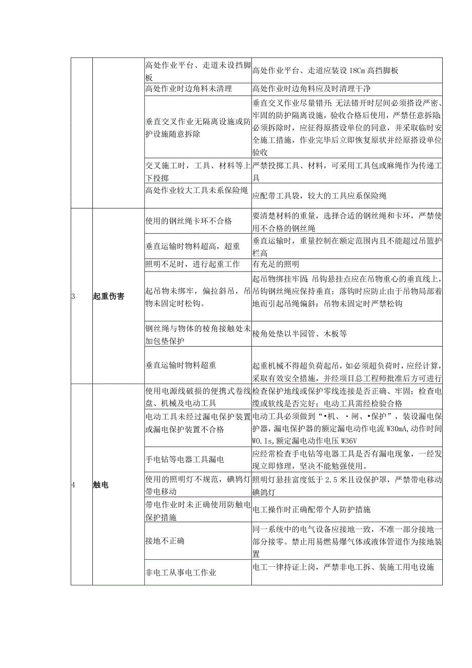 沉井施工危险源清单及控制措施.docx_第2页