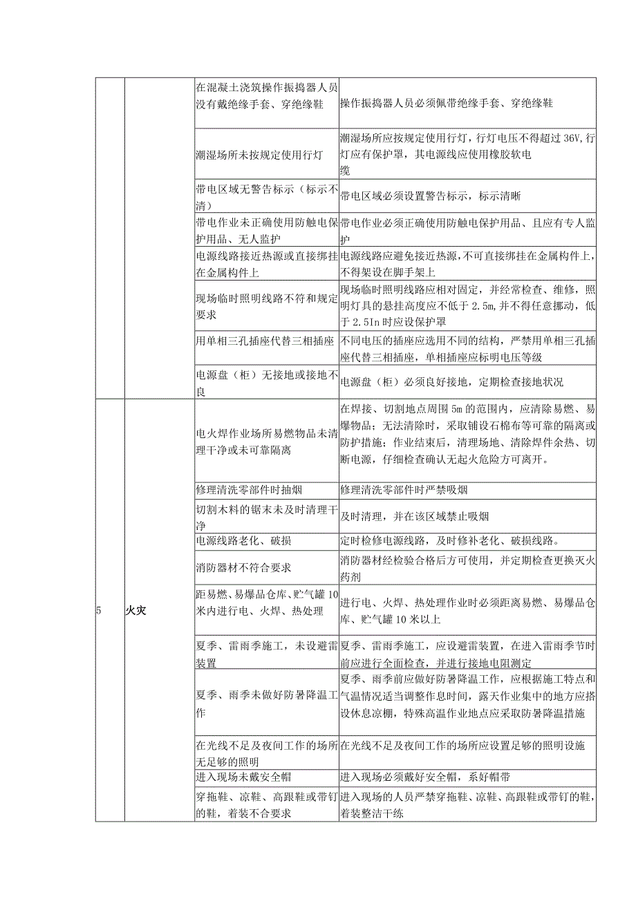 沉井施工危险源清单及控制措施.docx_第3页