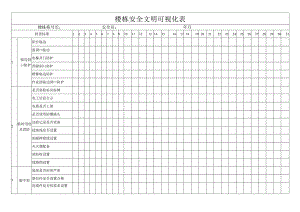 楼栋安全文明可视化表.docx