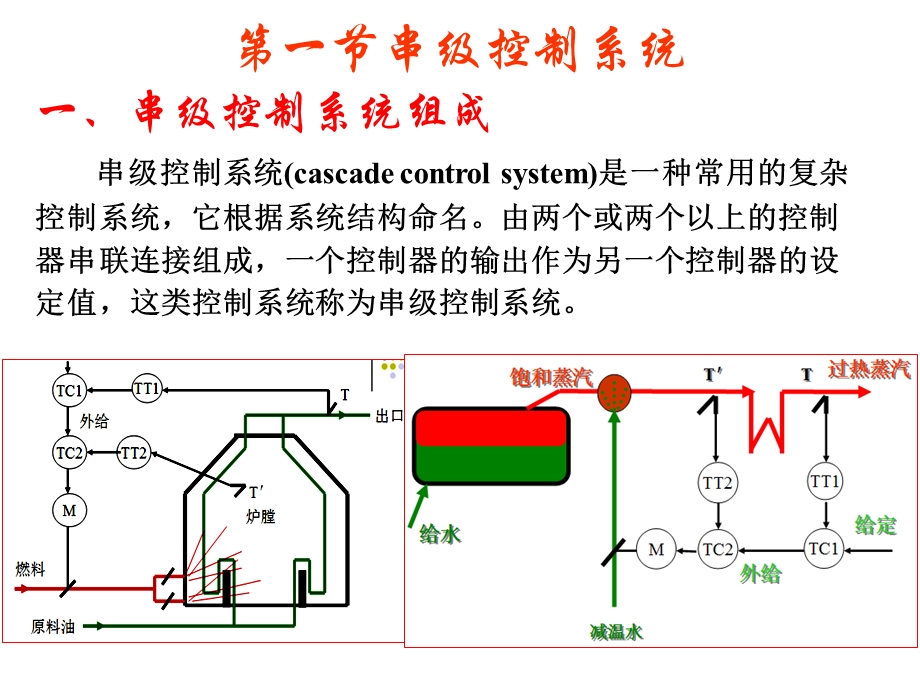 第10章复杂控制系统.ppt_第2页