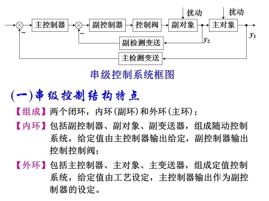 第10章复杂控制系统.ppt_第3页