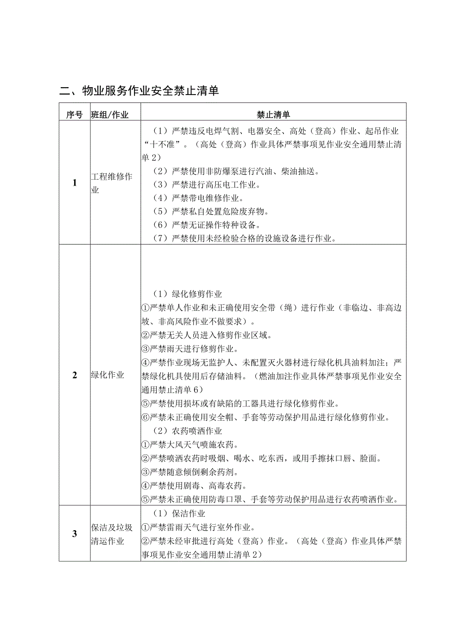 物业服务作业安全禁止清单.docx_第3页