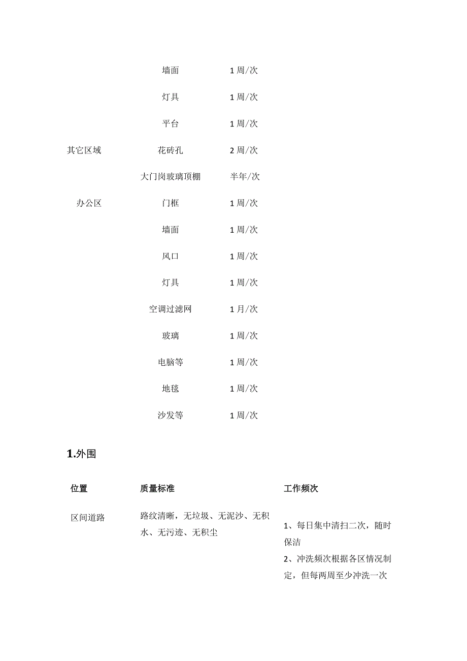 某小区物业保洁工作标准及日常保洁表.docx_第2页