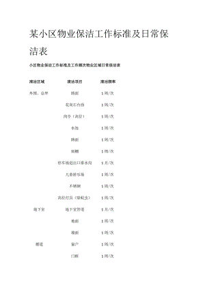 某小区物业保洁工作标准及日常保洁表.docx